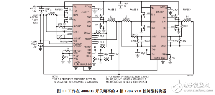 VID控制器可為最新一代的FPGA、ASIC和處理器提供電源
