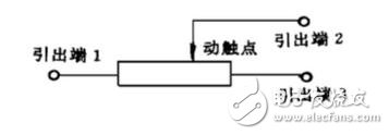 電位器的型號規(guī)格與選型