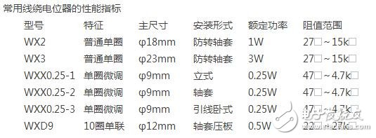 電位器型號和相關(guān)參數(shù)