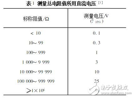 電位器的主要參數(shù)及測試判別