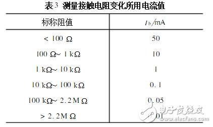 電位器的主要參數(shù)及測試判別