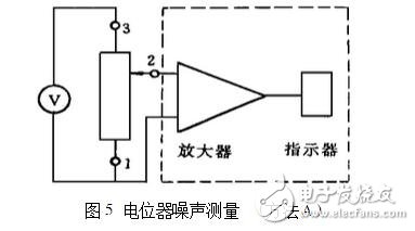 電位器的主要參數(shù)及測試判別