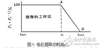 電位器的主要參數(shù)及測試判別