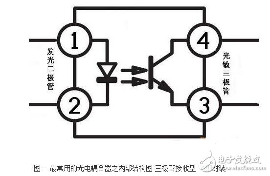 光耦內(nèi)部結(jié)構(gòu)及其特性特點(diǎn)