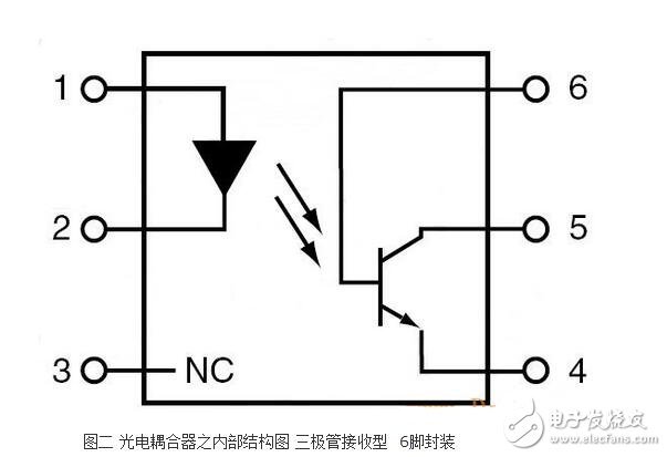 光耦內(nèi)部結(jié)構(gòu)及其特性特點(diǎn)