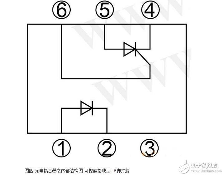 光耦內(nèi)部結(jié)構(gòu)及其特性特點(diǎn)