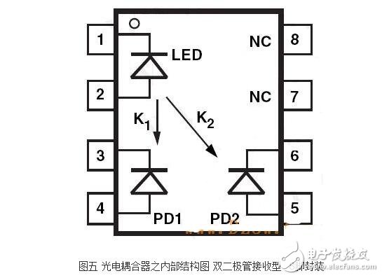 光耦內(nèi)部結(jié)構(gòu)及其特性特點(diǎn)
