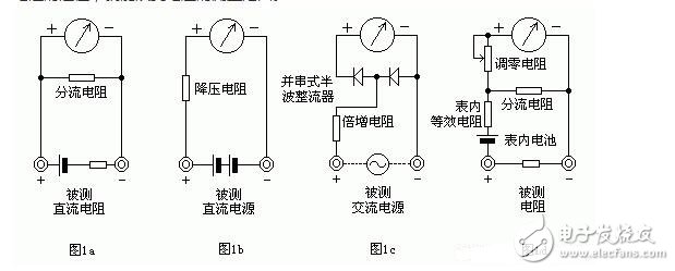 測量電阻：--先將表棒搭在一起短路，使指針向右偏轉(zhuǎn)，隨即調(diào)整“Ω”調(diào)零旋鈕，使指針恰好指到0。然后將兩根表棒分別接觸被測電阻（或電路）兩端，讀出指針在歐姆刻度線（第一條線）上的讀數(shù)，再乘以該檔標(biāo)的數(shù)字，就是所測電阻的阻值。例如用R*100擋測量電阻，指針指在80，則所測得的電阻值為80*100=8K。