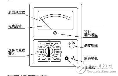 測量電阻：--先將表棒搭在一起短路，使指針向右偏轉(zhuǎn)，隨即調(diào)整“Ω”調(diào)零旋鈕，使指針恰好指到0。然后將兩根表棒分別接觸被測電阻（或電路）兩端，讀出指針在歐姆刻度線（第一條線）上的讀數(shù)，再乘以該檔標(biāo)的數(shù)字，就是所測電阻的阻值。例如用R*100擋測量電阻，指針指在80，則所測得的電阻值為80*100=8K。