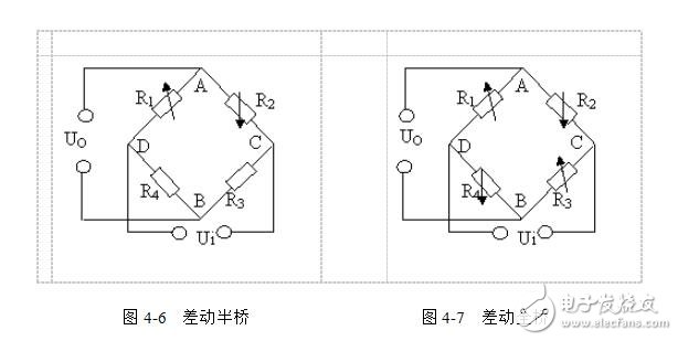 什么是力敏傳感器？力敏傳感器的工作原理，力敏傳感器有哪幾種