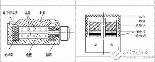 什么是力敏傳感器？力敏傳感器的工作原理，力敏傳感器有哪幾種