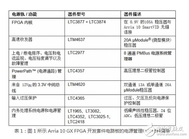 目前，在集成電路界ASIC被認為是一種為專門目的而設計的集成電路。是指應特定用戶要求和特定電子系統(tǒng)的需要而設計、制造的集成電路。ASIC的特點是面向特定用戶的需求，ASIC在批量生產(chǎn)時與通用集成電路相比具有體積更小、功耗更低、可靠性提高、性能提高、保密性增強、成本降低等優(yōu)點