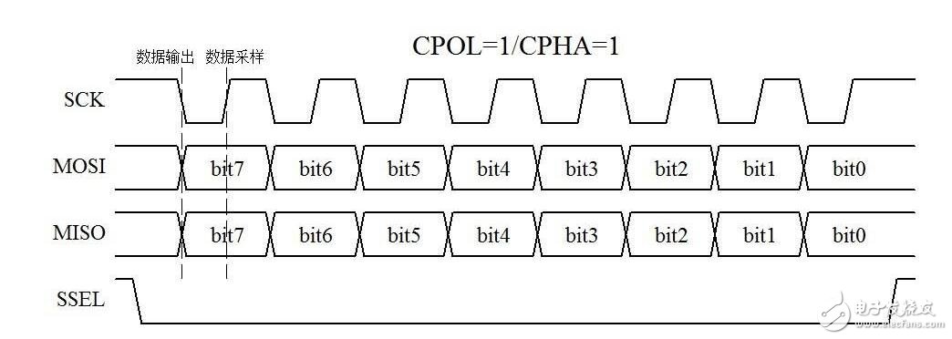 I2C總線是雙向、兩線（SCL、SDA）、串行、多主控（multi-master）接口標(biāo)準(zhǔn)，具有總線仲裁機制，非常適合在器件之間進行近距離、非經(jīng)常性的數(shù)據(jù)通信。在它的協(xié)議體系中，傳輸數(shù)據(jù)時都會帶上目的設(shè)備的設(shè)備地址，因此可以實現(xiàn)設(shè)備組網(wǎng)。