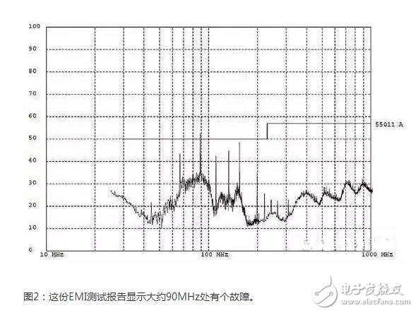 在低頻段，系統(tǒng)中的電路節(jié)點(diǎn)阻抗可能變化很大；此時(shí)要求一定的電路或?qū)嶒?yàn)知識(shí)，以確定H場(chǎng)或E場(chǎng)能否提供最高的靈敏度。在較高頻段，這些區(qū)別可能非常顯著。在所有情況下，開展重復(fù)性的相對(duì)測(cè)量很重要，這樣你就能肯定因?yàn)閷?shí)現(xiàn)的任何變化引起的近場(chǎng)輻射結(jié)果能被精確再現(xiàn)。最重要的是，每次試驗(yàn)改變時(shí)近場(chǎng)探針的布局和方面要保持一致。