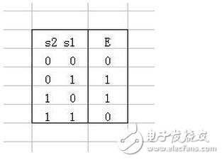 為防止plc和變頻器之間的控制信號(hào)線受空間電磁場(chǎng)的干擾，可在這些控制信號(hào)線的外層接屏蔽線，以提高系統(tǒng)的抗干擾能力。此種接線一定要注意，對(duì)屏蔽的接地點(diǎn)只能選取一點(diǎn)。不管是在PLC一邊，還是在變頻器的一邊。一般選在信號(hào)接收端，即變頻器一邊。這樣，可提高系統(tǒng)的抗干擾能力。如果屏蔽線在兩端都接地，會(huì)使屏蔽線上有電流流過，不但不能提高系統(tǒng)的抗干擾的能力，反而會(huì)加重外界對(duì)PLC的干擾。