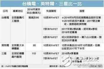三星S8國行版即將問世， 能否打消“混用”閃存疑慮？