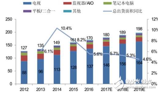 保LCD地位還是搶占OLED市場份額,三星恐讓自己陷入兩難！