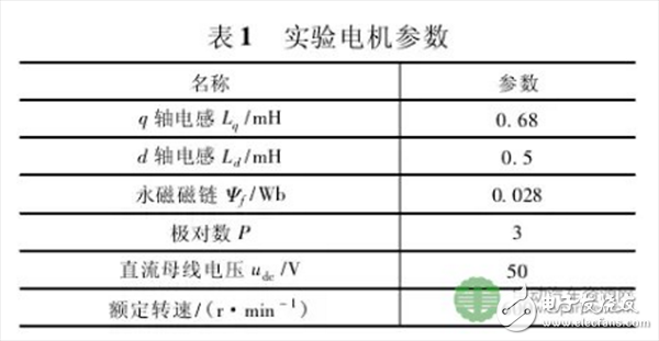  車用高性能永磁電機驅動系統(tǒng)的三項關鍵技術研究