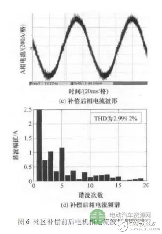  車用高性能永磁電機驅動系統(tǒng)的三項關鍵技術研究