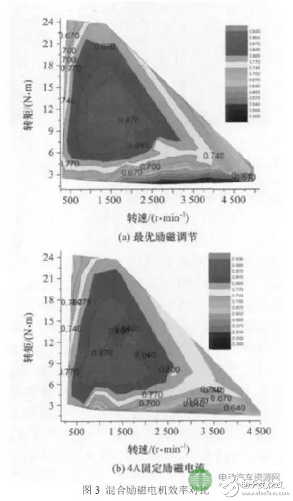  車用高性能永磁電機驅動系統(tǒng)的三項關鍵技術研究
