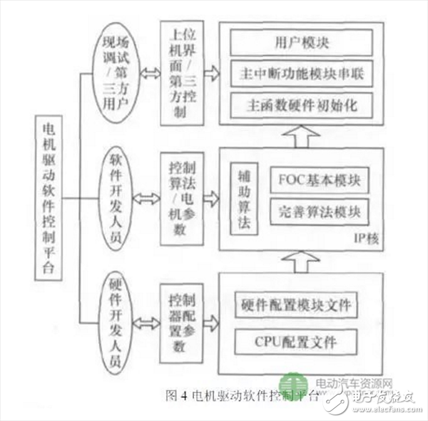  車用高性能永磁電機驅動系統(tǒng)的三項關鍵技術研究