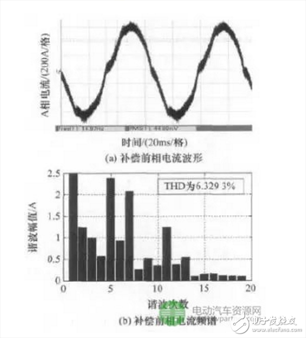  車用高性能永磁電機驅動系統(tǒng)的三項關鍵技術研究