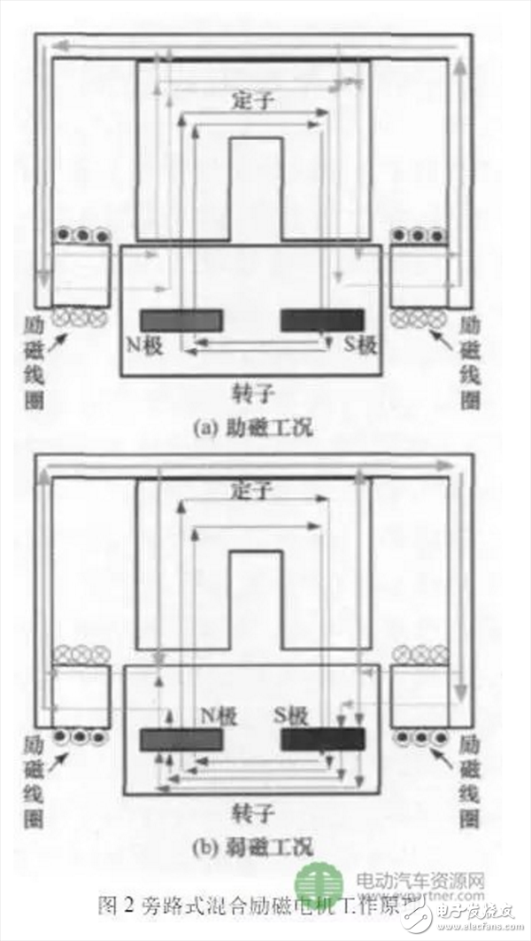  車用高性能永磁電機驅動系統(tǒng)的三項關鍵技術研究