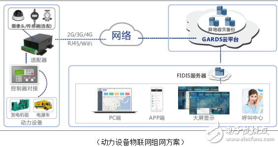 上海動力展圓滿落幕，動力設備物聯(lián)網(wǎng)邁向新征途工業(yè)物聯(lián)網(wǎng)