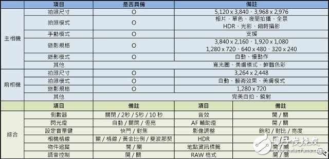 華為P10Plus怎么樣？華為10Pus開箱評測：前后徠卡雙鏡頭，顏值逆天性能驚人
