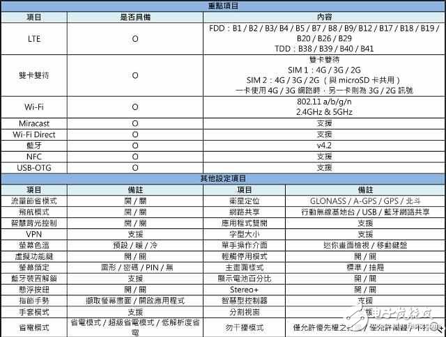 華為P10Plus怎么樣？華為10Pus開箱評測：前后徠卡雙鏡頭，顏值逆天性能驚人