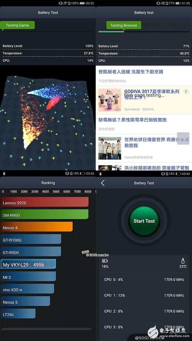 華為P10Plus怎么樣？華為10Pus開箱評測：前后徠卡雙鏡頭，顏值逆天性能驚人