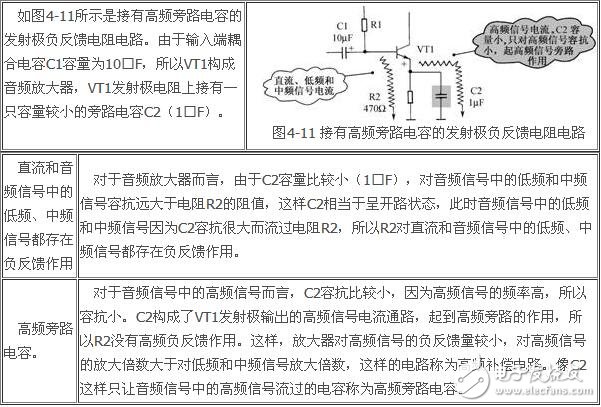 負(fù)反饋放大電路詳細(xì)解析：負(fù)反饋電路作用，反饋的概念，負(fù)反饋電路分類，負(fù)反饋電路分析方法