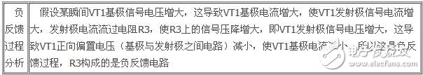 負(fù)反饋放大電路詳細(xì)解析：負(fù)反饋電路作用，反饋的概念，負(fù)反饋電路分類，負(fù)反饋電路分析方法