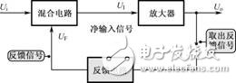 負(fù)反饋放大電路詳細(xì)解析：負(fù)反饋電路作用，反饋的概念，負(fù)反饋電路分類，負(fù)反饋電路分析方法