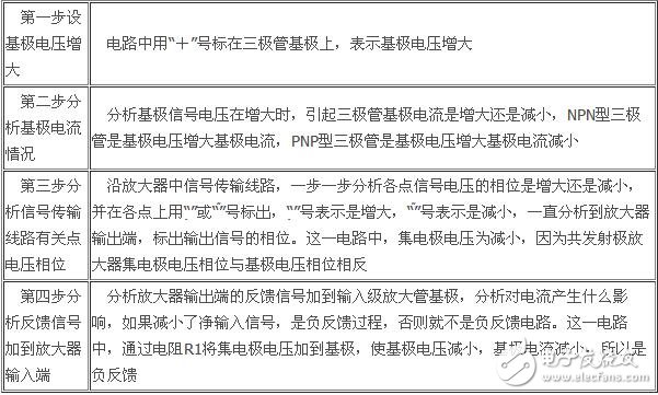 負(fù)反饋放大電路詳細(xì)解析：負(fù)反饋電路作用，反饋的概念，負(fù)反饋電路分類，負(fù)反饋電路分析方法