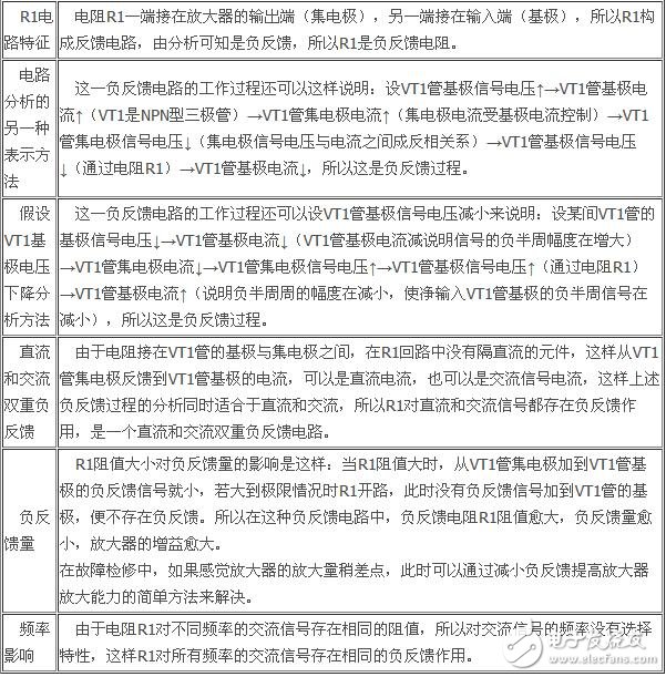 負(fù)反饋放大電路詳細(xì)解析：負(fù)反饋電路作用，反饋的概念，負(fù)反饋電路分類，負(fù)反饋電路分析方法