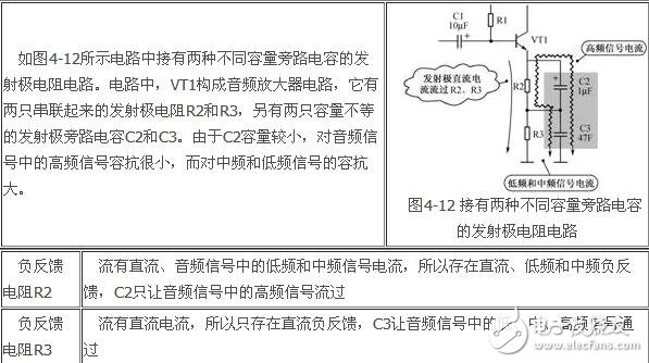 負(fù)反饋放大電路詳細(xì)解析：負(fù)反饋電路作用，反饋的概念，負(fù)反饋電路分類，負(fù)反饋電路分析方法