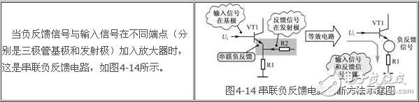 負(fù)反饋放大電路詳細(xì)解析：負(fù)反饋電路作用，反饋的概念，負(fù)反饋電路分類，負(fù)反饋電路分析方法