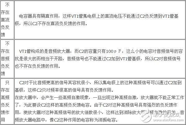 負(fù)反饋放大電路詳細(xì)解析：負(fù)反饋電路作用，反饋的概念，負(fù)反饋電路分類，負(fù)反饋電路分析方法
