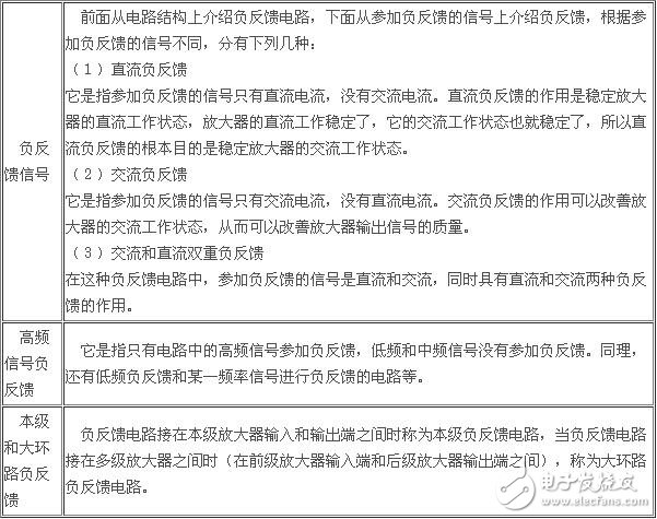 負(fù)反饋放大電路詳細(xì)解析：負(fù)反饋電路作用，反饋的概念，負(fù)反饋電路分類，負(fù)反饋電路分析方法