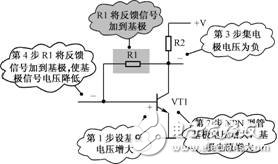 負(fù)反饋放大電路詳細(xì)解析：負(fù)反饋電路作用，反饋的概念，負(fù)反饋電路分類，負(fù)反饋電路分析方法