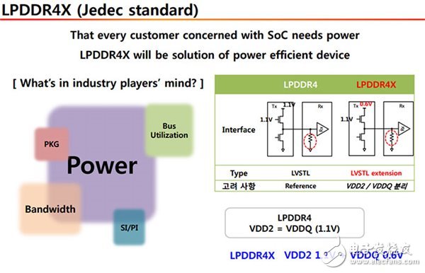 LPDDR4X內(nèi)存表現(xiàn)亮眼 竟比LPDDR4節(jié)能多達40%