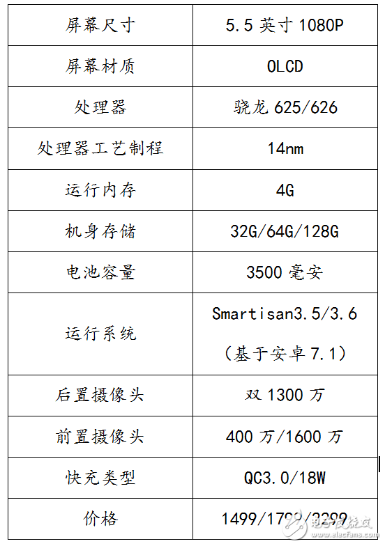 錘子新品發(fā)布會盤點：堅果PRO發(fā)布，4G+32G，1499元起！現(xiàn)場高清圖回顧