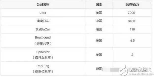 什么是共享經(jīng)濟(jì)？除了共享單車、共享充電寶還有那些共享經(jīng)濟(jì)最賺錢？