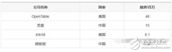 什么是共享經(jīng)濟(jì)？除了共享單車、共享充電寶還有那些共享經(jīng)濟(jì)最賺錢？