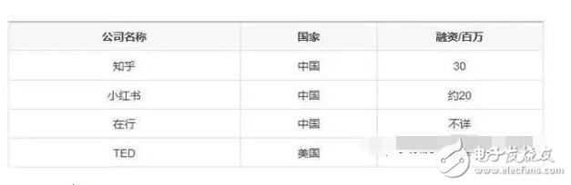 什么是共享經(jīng)濟(jì)？除了共享單車、共享充電寶還有那些共享經(jīng)濟(jì)最賺錢？