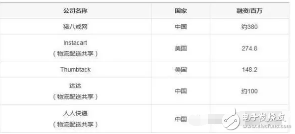 什么是共享經(jīng)濟(jì)？除了共享單車、共享充電寶還有那些共享經(jīng)濟(jì)最賺錢？