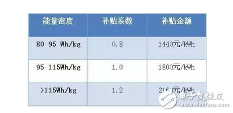 純電動車電池的能量密度高低有多重要？要讀懂“電池能量密度”