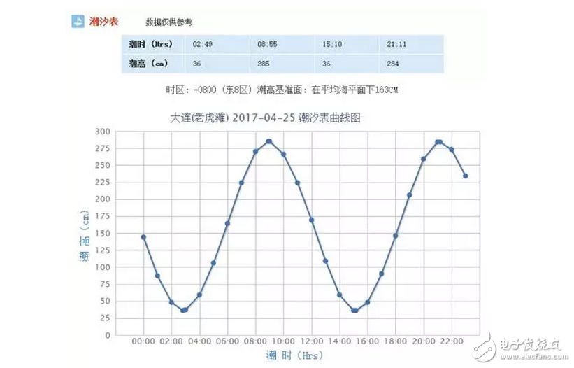 知道為啥新航母下水不在海軍節(jié)那天嗎？
