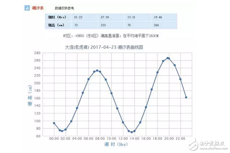 知道為啥新航母下水不在海軍節(jié)那天嗎？